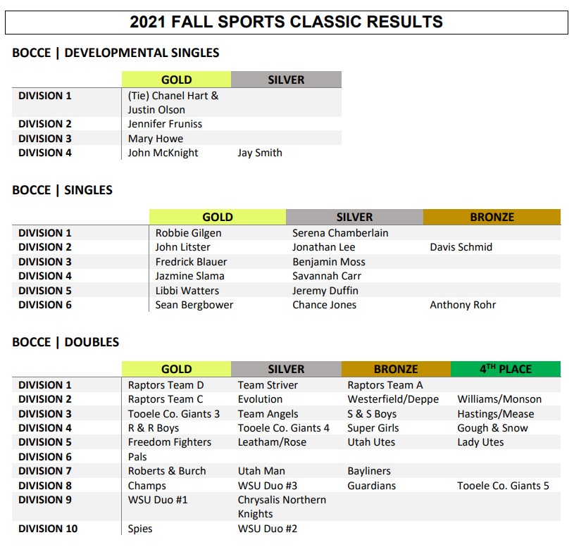 fall results pg1